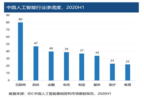 人工智能|《2020-2021中国人工智能计算力发展评估报告》发布