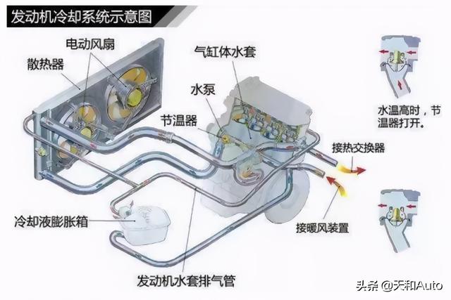 每天学点汽车知识：老旧车辆水箱清理方式