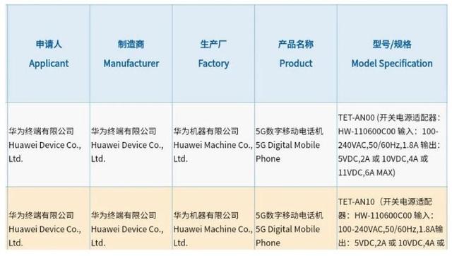 华为最高端手机，神似折叠版P40 Pro+，价格有望突破2万