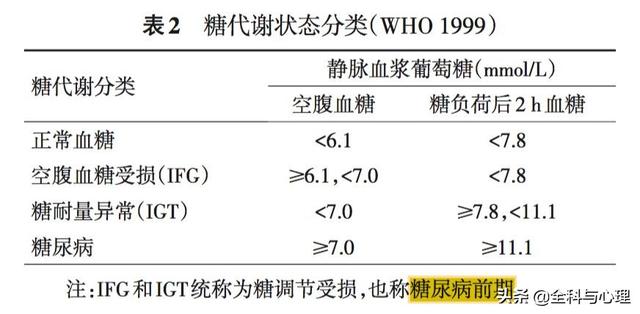 怎样吃饭能预防糖尿病？60%的人都不知道