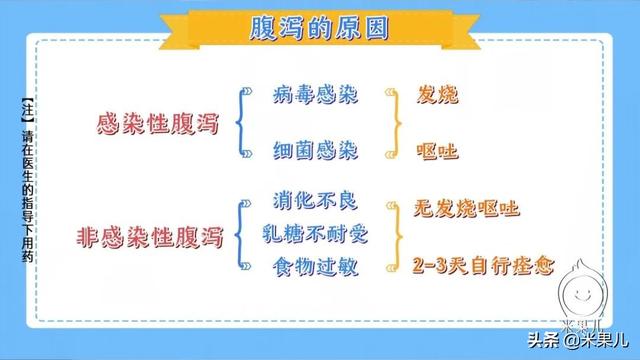 『超级宝妈』春季腹泻来报到，小儿预防求支招！