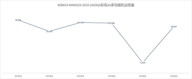 疫情重创触底反弹 2020年度数码复合ZDC报告