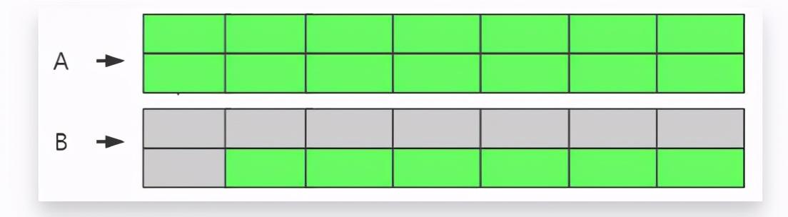 好屌好屌的「GC系列」JVM垃圾定位及垃圾回收算法浅析