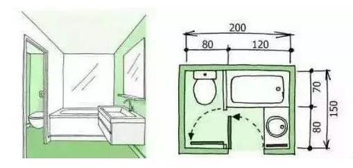 超全卫生间布局设计来了，3-9㎡全有，收藏起来用
