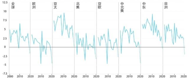 国际能源署首发电力市场报告：预计2021年全球用电同比增长3%
