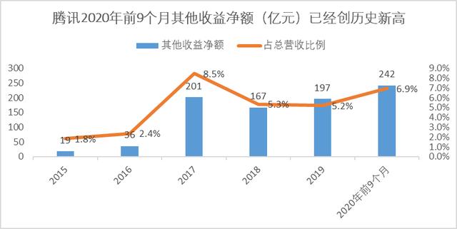 韩国人躲不开三星，中国人躲不开腾讯