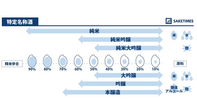 清酒|没喝过福冈县的清酒，你对日本的了解少了一半