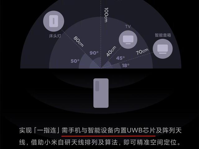 给5G时代一点感知，小米将广泛应用UWB技术