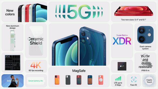 iPhone 12哪个最值得买？港版、美版、国行哪个最便宜？