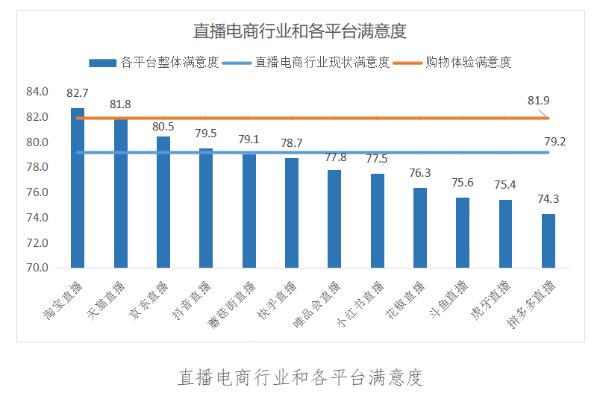 #北京商报#中消协：“直播+电商”势头强劲 消费维权现新问题