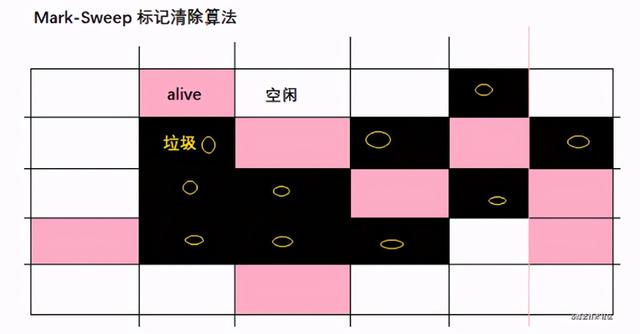 亿级流量系列——JVM调优原理深度剖析、服务线上优化实践