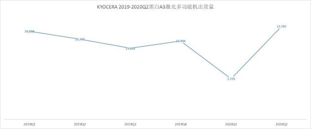 疫情重创触底反弹 2020年度数码复合ZDC报告