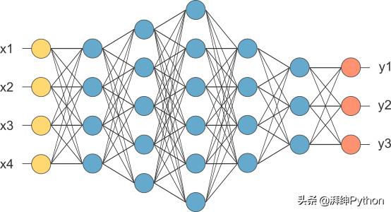 Layer|卷积神经网络-深度学习