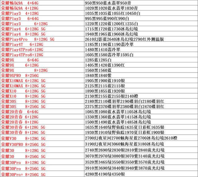 手机批发价价格表，双节过之后华为依然涨价