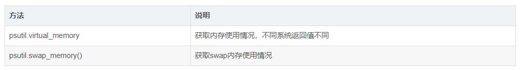 Python获取磁盘使用信息，python获取GPU信息