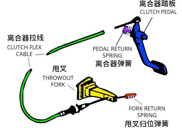 为什么新车比老车难开？