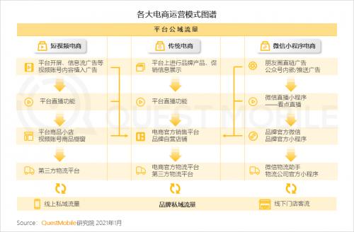 市场|QuestMobile:2021年中国移动互联网八大趋势预判