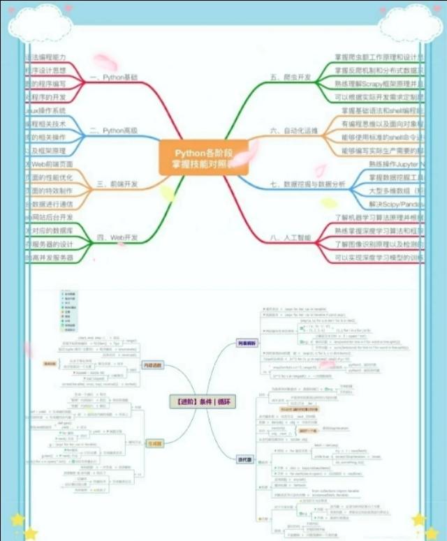 大佬推荐学习python所需的资料