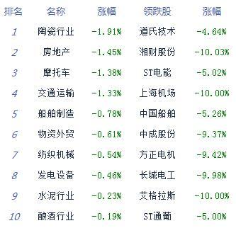 板块|收评：股指触底回升沪指涨0.64% 注册制次新股领涨