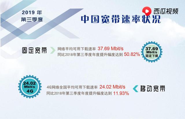 中国基站占64%，为何网速排141位，西瓜视频大V：纯属搞笑