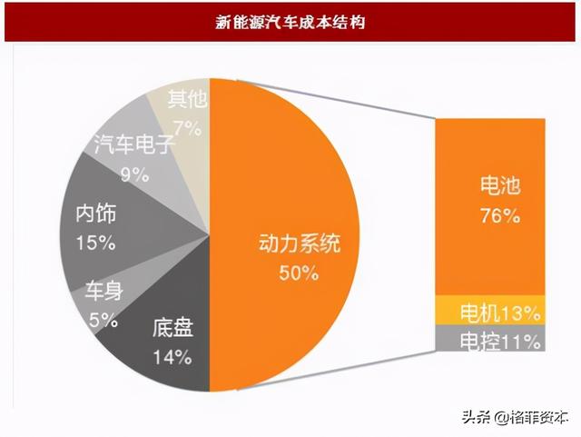 卧龙电驱：电机驱动专业制造龙头，曾经的走势是否能够重演