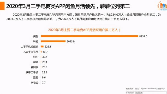 二手电商双寡头双线冲击：爱回收的流量焦虑何解？