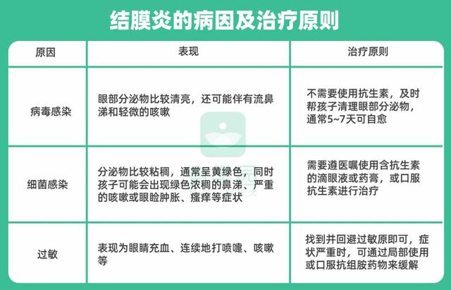 [你的育儿经]孩子身上出现这些颜色，是健康警报，却总被忽视