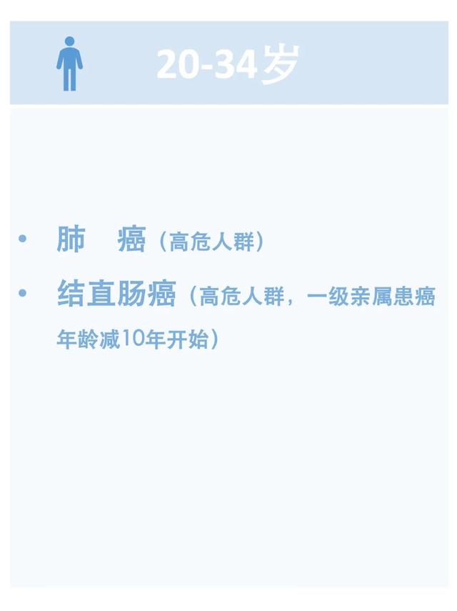 2020癌症数据出炉！中国新发患者450万，我们该怎么办？