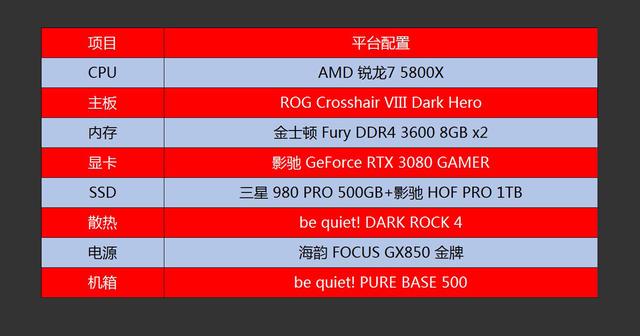 AMD ZEN3有多牛？看完这台5800X打造的主机就知道了