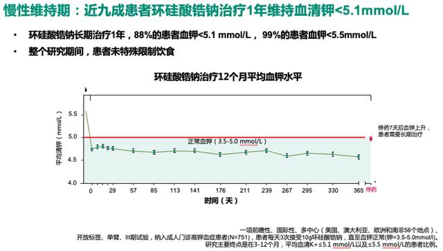 「2020 CSN」血钾管理刻不容缓，新药助力中国实践——中外高钾血症管理新进展