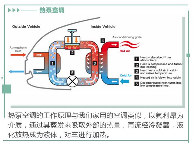 续航有保证，和棉被说拜拜！特斯拉Model Y的热泵有何奥秘？