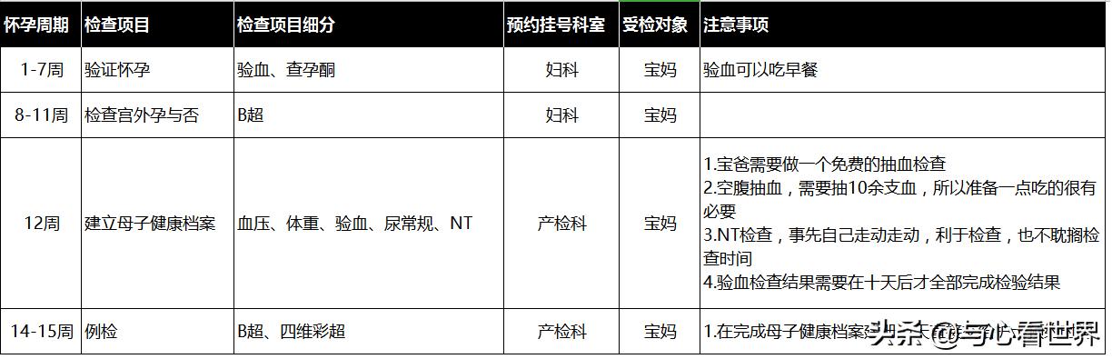 【你的育儿经】从怀孕产检到医院生育建档，宝妈宝爸们，你不得不知道的那些事
