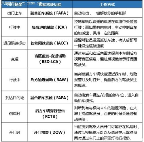 全新传祺M8护您冬日安全出行