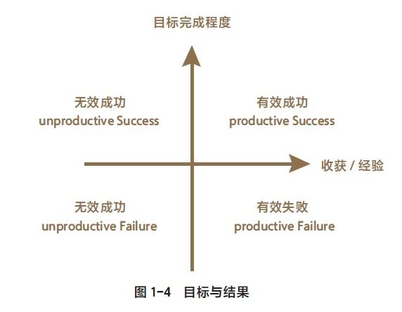 新华网客户端@为你读书：孩子犯错可能是陷阱，不让孩子犯错是更大的陷阱