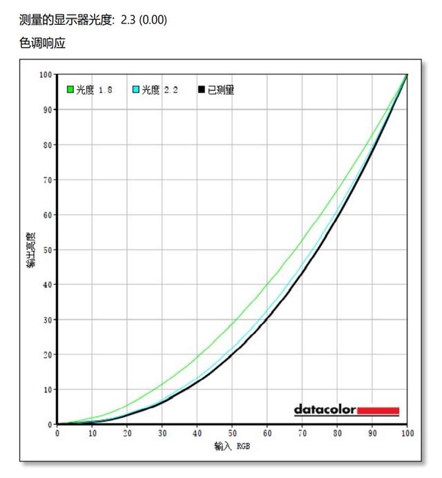 能背着走的顶级生产力！戴尔Precision 7750移动工作站评测