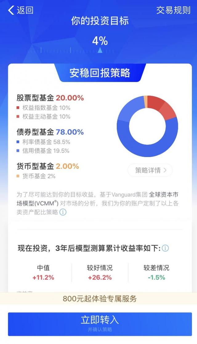 「21世纪经济报道」800元起投收0.5%服务费 草根实测支付宝“帮你投”：值得投吗？