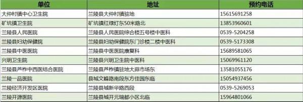 伏贴|“三伏贴”来这贴！临沂市卫健委发布权威服务机构信息