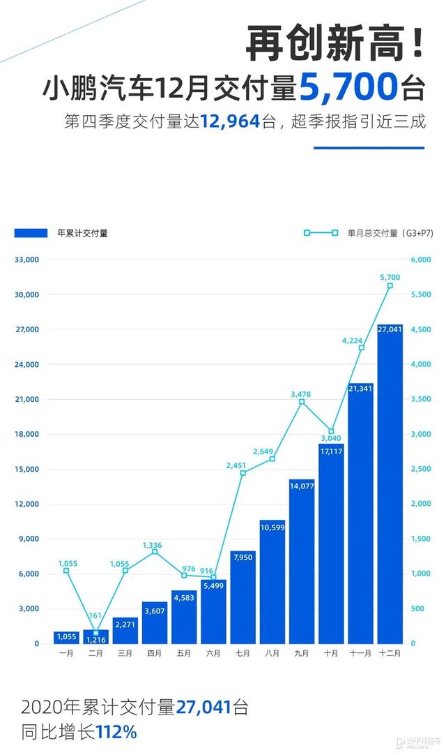 造车新势力的2020年：从新手成长为真正的势力