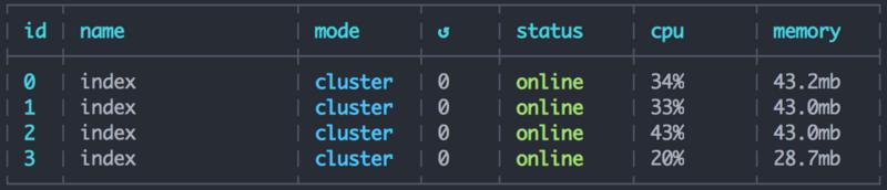 Redis+NodeJS实现能处理海量数据的异步任务队列系统