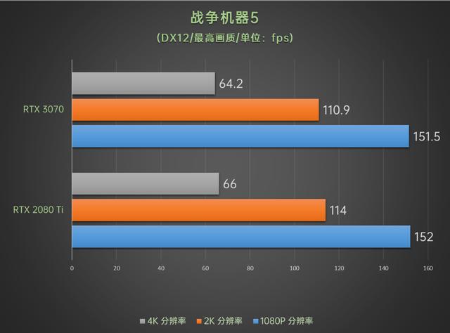 性能持平RTX 2080 Ti价格有惊喜，华硕TUF-RTX3070-O8G-GAMING评测