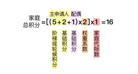 北京小客车指标配置向“无车家庭”倾斜照顾