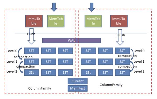 图解｜什么是高并发利器NoSQL