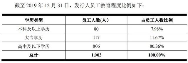 「中国经济网」毛利不高、短债不少，募投项目瞄准“新基建5G”热点的南亚新材，能成功IPO吗