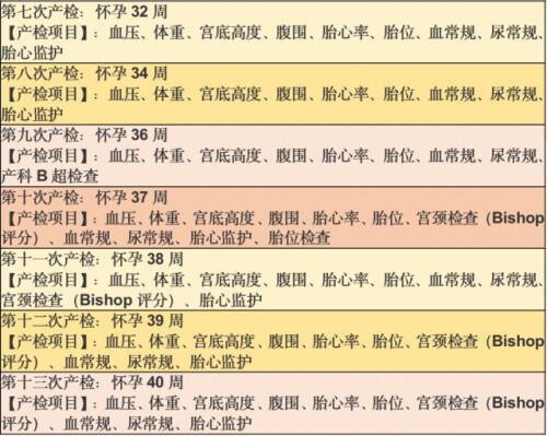 检查|今天，送给妈妈们五条健康指南！最后一条，务必重视起来→
