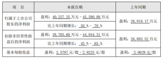 公司|小熊电器跌停 上个月中金公司海通证券发研报唱多