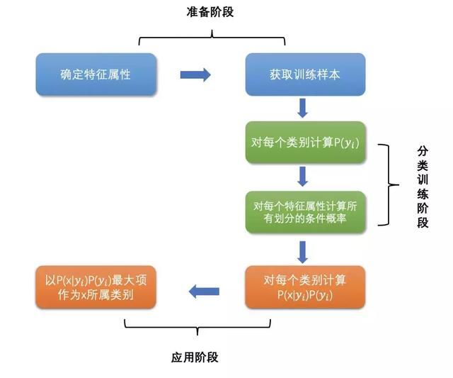 贝叶斯模型|数据分析经典模型——贝叶斯理论，10分钟讲清楚