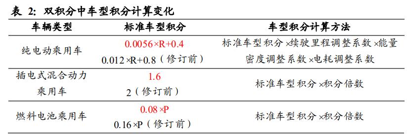 新能源汽车行业深度报告：电动化大势已来，十倍成长空间可期