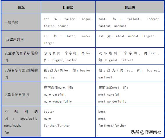 「你的育儿经」和孩子一起学习：小学英语语法知识汇总