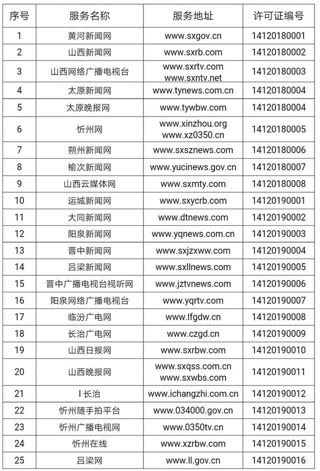 黄河新闻网吕梁频道▲山西省新审批3家互联网新闻信息服务许可单位