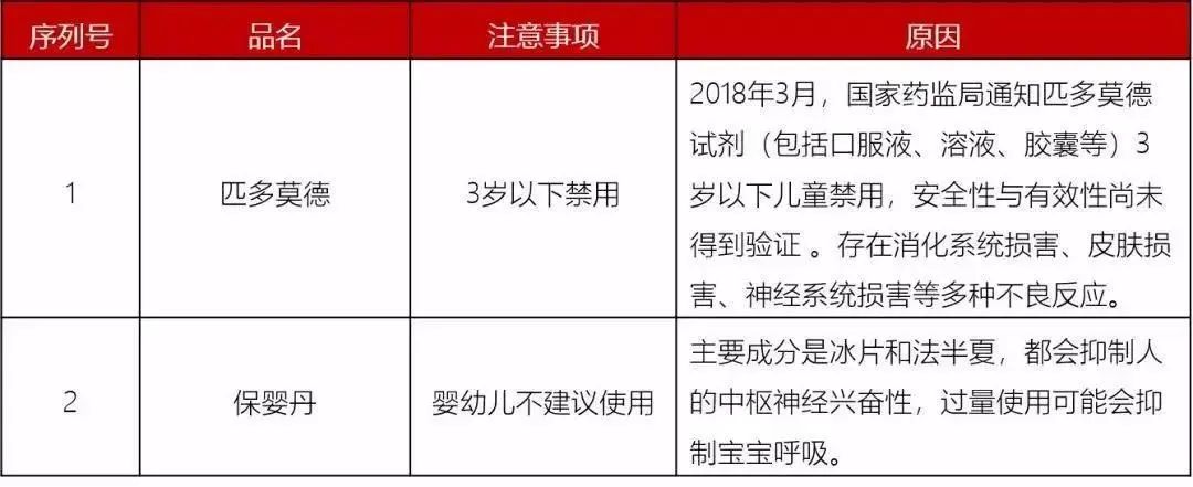 [暖先生格调]除了安乃近，这些药也别给孩子吃了，附2020年儿童禁药黑名单。